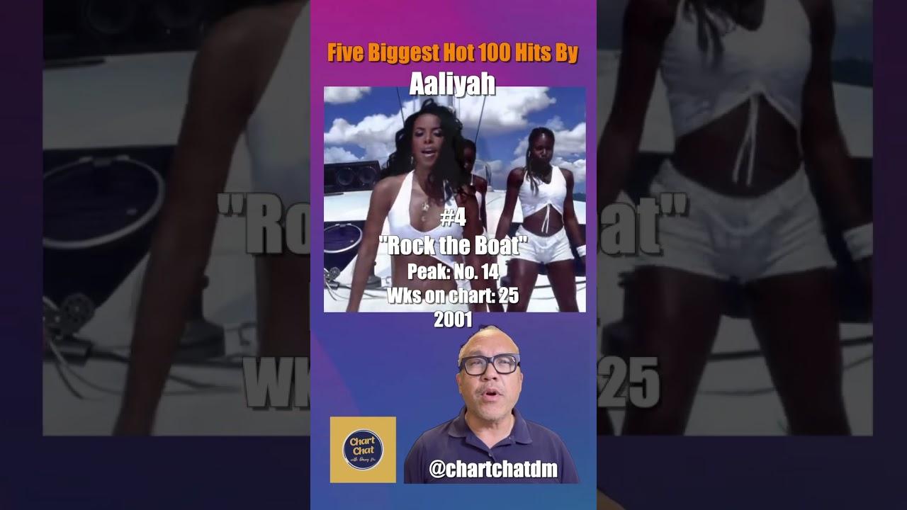 Tonton Aaliyah - Five Biggest Hits on the Hot 100 #aaliyah di YouTube Tonton Aaliyah - Five Biggest Hits on the Hot 100 #aaliyah di YouTube