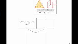 Rational Math:  Polyhedron