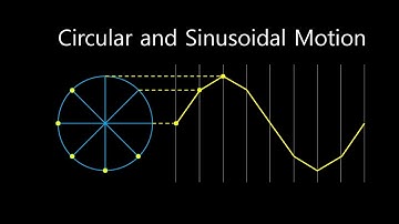 Circular and sinusoidal motion on complex plane