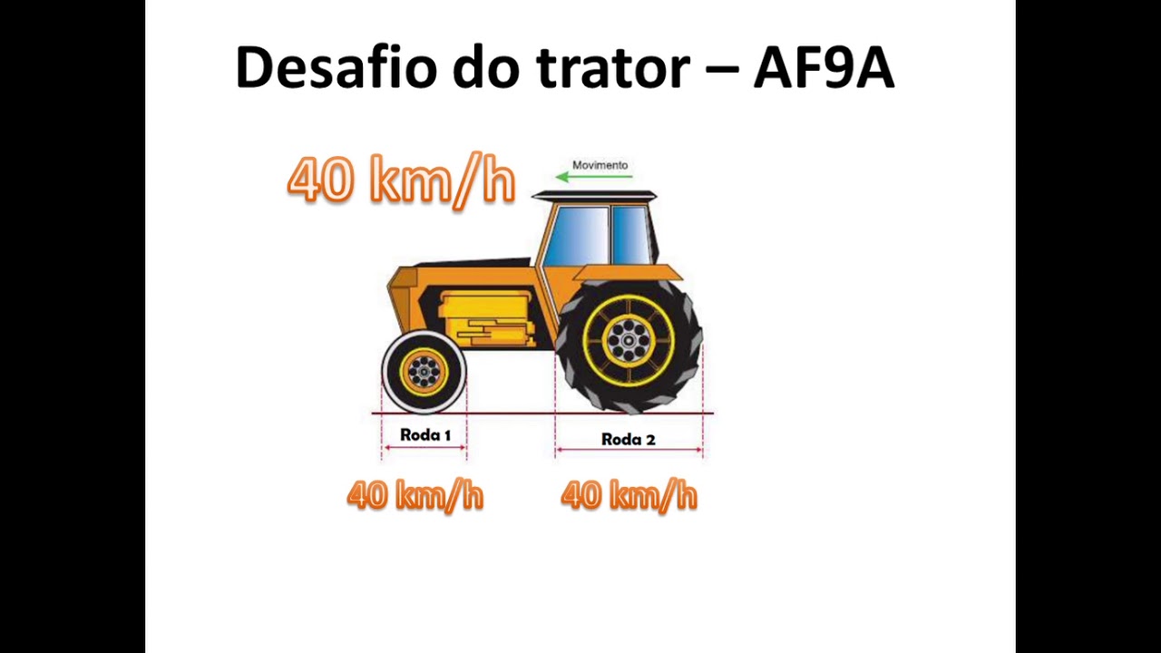 F sica velocidade angular e linear desafio das rodas do trator
