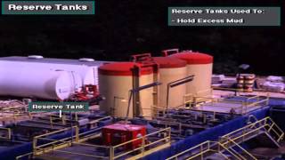 Mud Storage Tank, Offshore Drilling