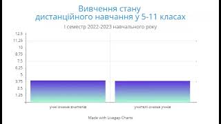 ДистНавчання 1 Семестр