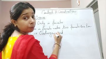 Class X Science 20 07 2021 by Ms Mridulata upadhyay Control and coordination