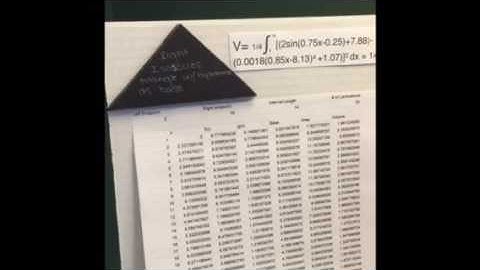 Calculus AB Volumes of solids with known cross sections project