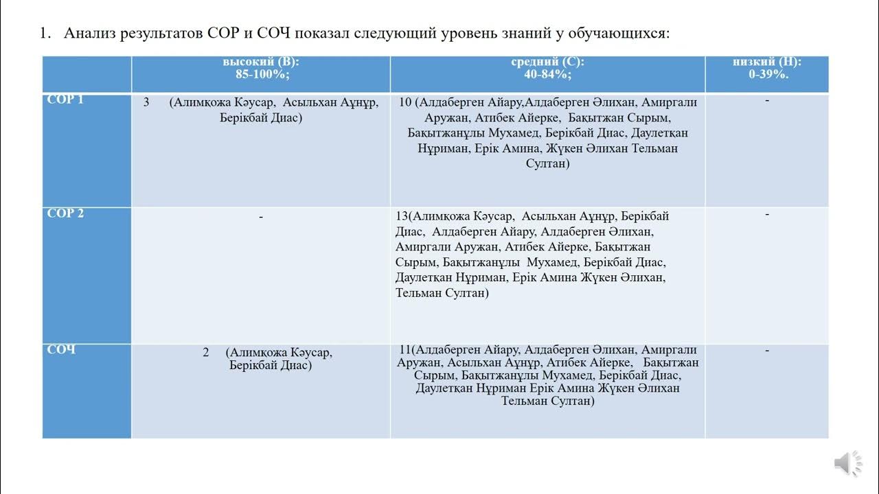 Анализ сор и соч 5 класс