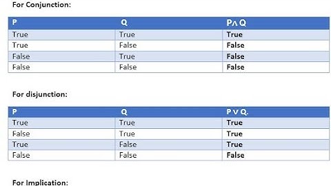 Proposition logical operation using python