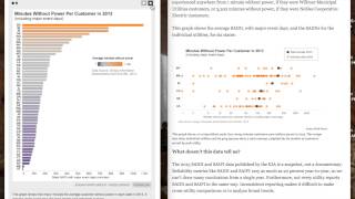 Data Talk: How Long Is Your Blackout?