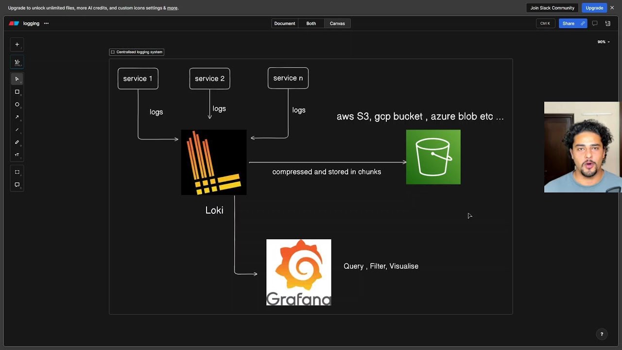 From Log Hell to Log Heaven 🚀 | Set Up Centralized Logging with Loki ...