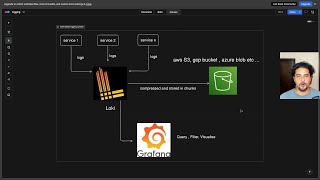 Famous From Log Hell to Log Heaven 🚀 | Set Up Centralized Logging with Loki, Grafana & Node.js Profile