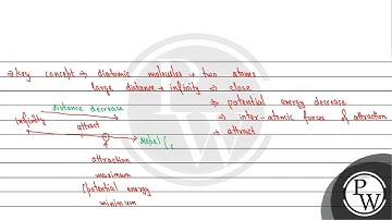 The potential energy \( U \) between two atoms in a diatomic molecules as a function of the dist...