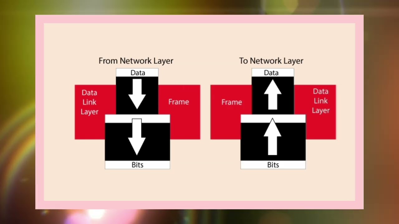 AD3351 UNIT 1 OSI (Open Systems Interconnection) Model