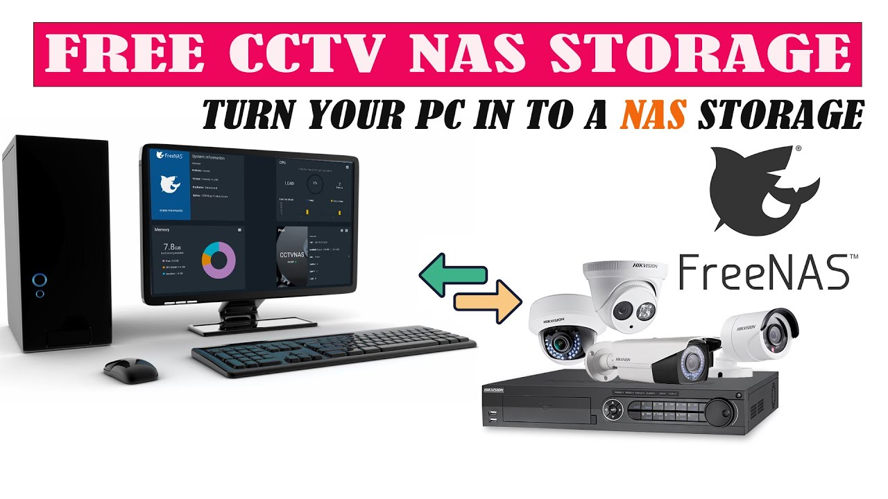 nas cctv