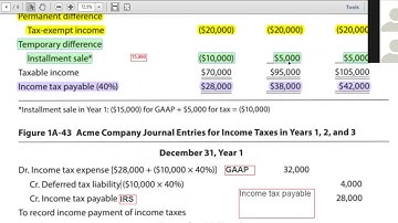 PP&E   INTANGIBLE ASSETS & INCOME TAX LEC 3
