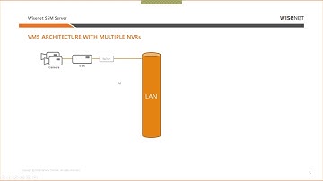 SSM VMS Configuration