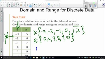 5 4 8 Domain and Range for Discrete Data