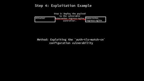 ingress-nginx: Configuration injection via auth-tls-match-cn (CVE-2025-1097) #shorts