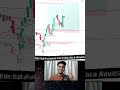 Seller's trap Big Momentum 🔥#nifty50 #trading