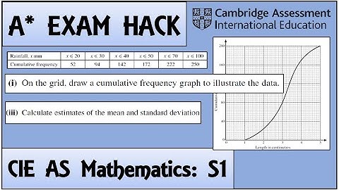 Exam Hack| CIE AS Maths | S1 | Cumulative Frequency Graph Question