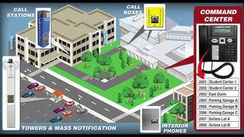 RATH® Security Demo Video
