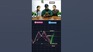 Harmonic patterns |Bullish GartleyHarmonic pattern |Fibonacci retracementpattern |Chart pattern