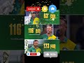 #CRICKET #SPORTS TECH #cricket #howesportsteamsearnmoney #asiacup2022 #ipl #facts #cricketlover