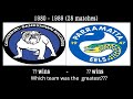 Canterbury and Parramatta : The teams of the 1980s