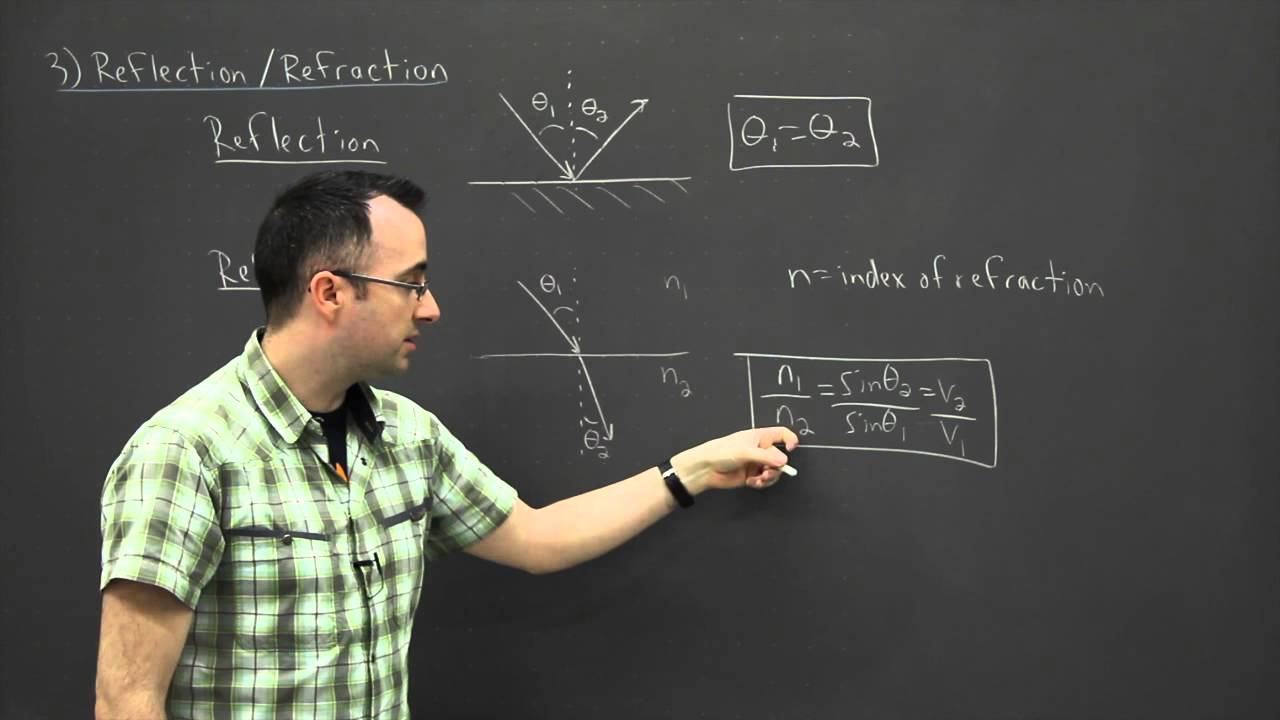 IB Physics SL revision - Waves 3 - reflection and refraction of waves