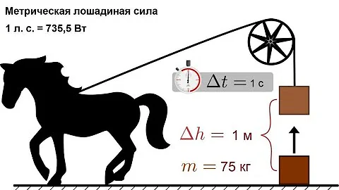 Почему мощность двигателя измеряется в лошадиных силах?