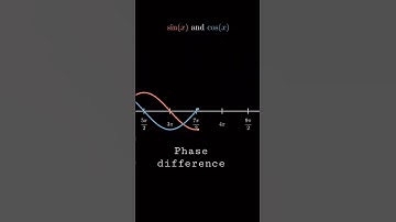 phase difference