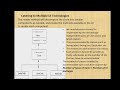 Software Architecture and Design Patterns (Module- 4.2 )