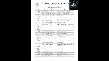 B.A.1st semester due paper 2023 exam Time Table 2025 mgsu.