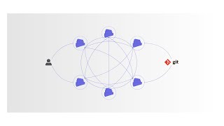 Simplecontainer demo: GitOps and clustering for Docker - new approach