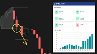 New Feature: Backtest Weekly ORB Strategy Performance