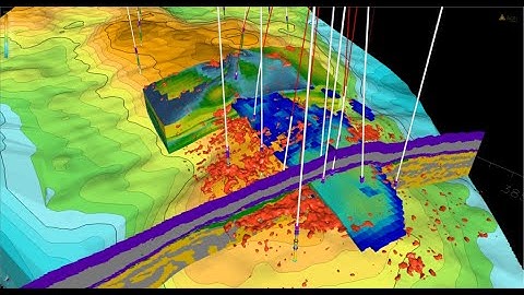 Reservoir Characterization