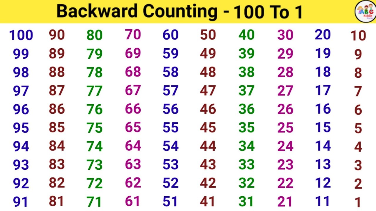 backward-counting-for-kids-counting-to-100-reverse-counting-backward-counting-100-to-1