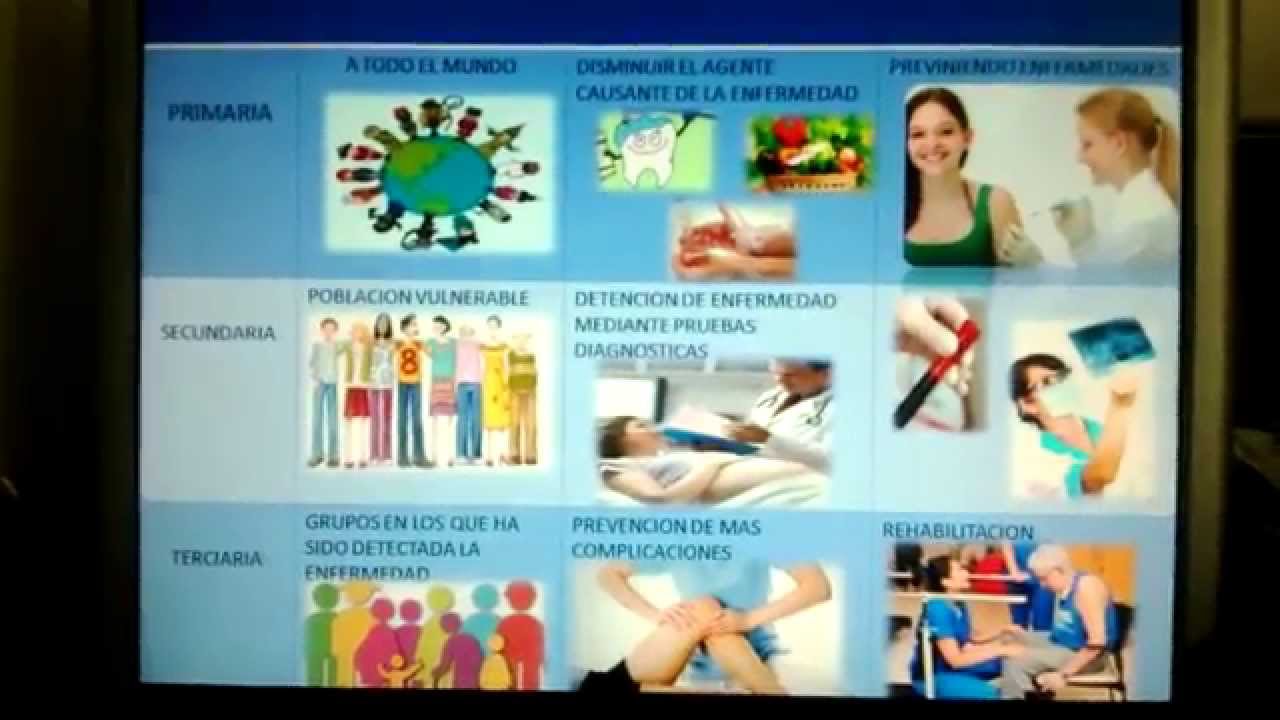 Niveles de prevención en salud - thptnganamst.edu.vn