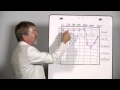 Noise-Induced Hearing Loss Dr. Ted V