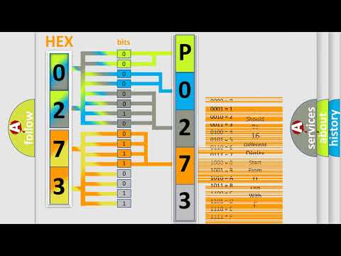 DTC Audi P0273 Short Explanation