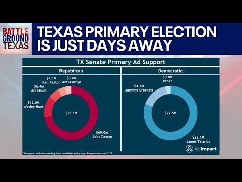 Trump, endorsements & early voting | Battleground Texas