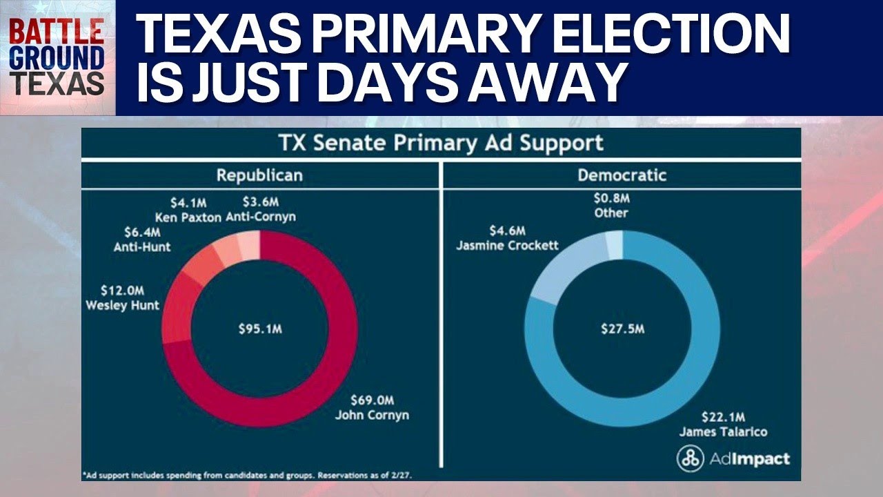 Trump, endorsements & early voting | Battleground Texas