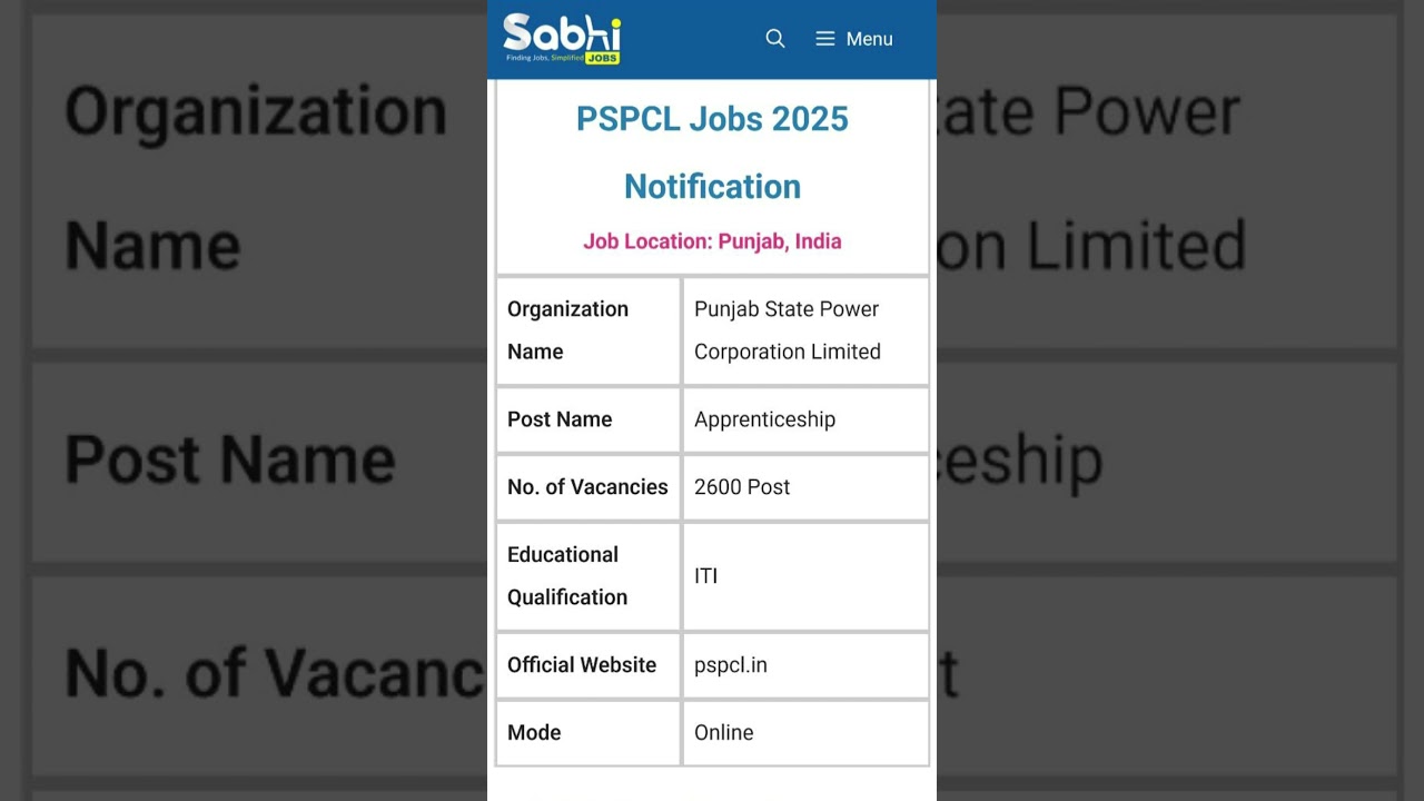PSPCL Jobs Notification 2025: Apply Online for 2600 Apprenticeship