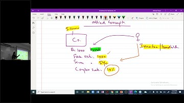 5th Class of CAF-6 (Managerial & Financial Analysis) By Sir Ahmed Raza (March-22 Attempt)