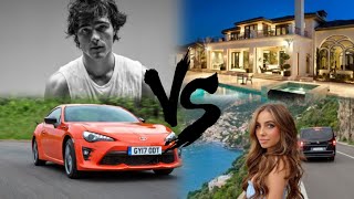 Jacob Nathaniel Elordi Vs Lexi Hensler Biography lifestyle 2024