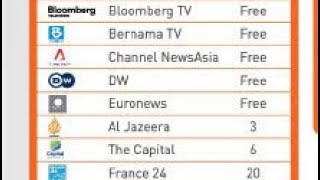 Hypptv 2014 All Idents \u0026 Community (Malaysia)