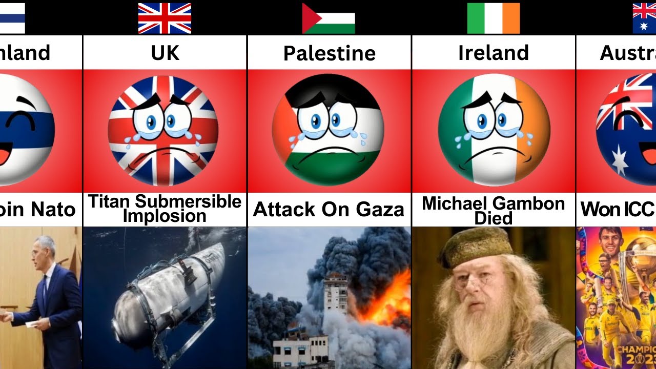 What Happened In 2023 | By O&M Facts