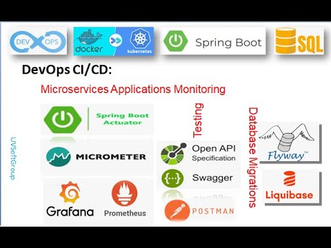 70_3: Monitoring Applications
