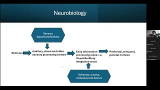 Grand Rounds (5/9/24): Dr. Talpur, MD, MBBS Agitation and Aggression on Inpatient Psychiatric Units