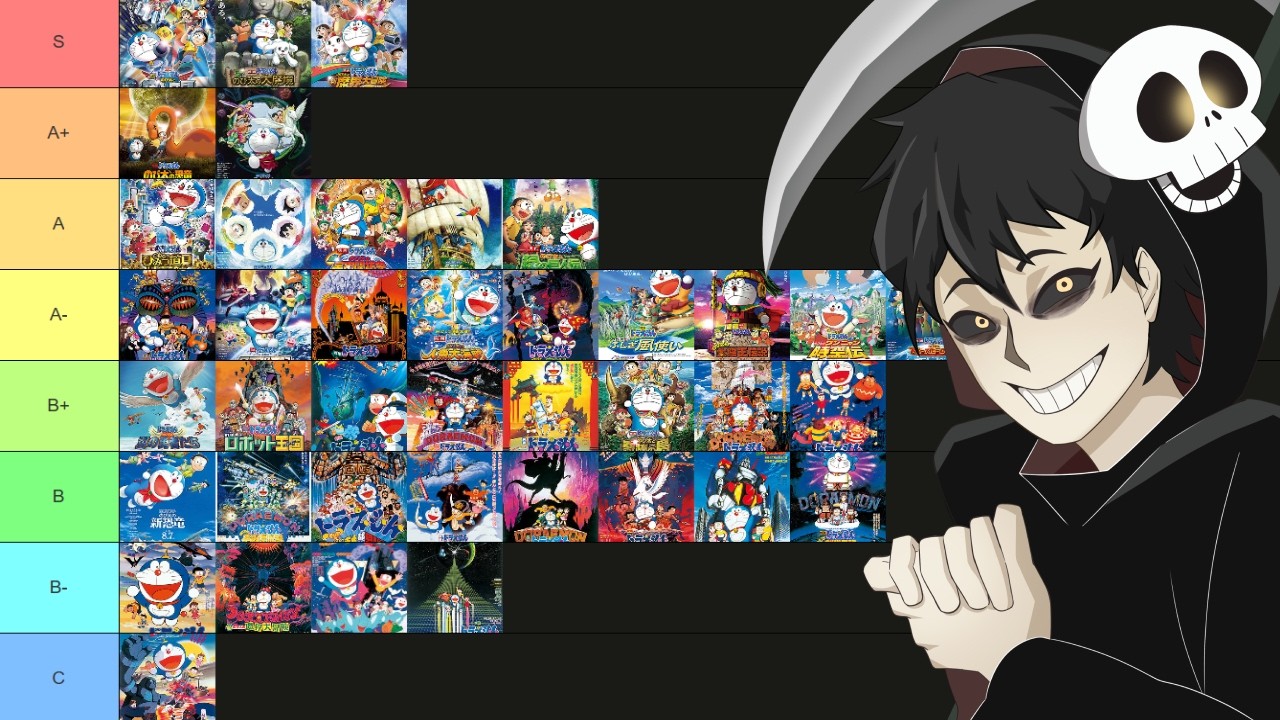 TÔI XẾP HẠNG TẤT CẢ MOVIE DORAEMON