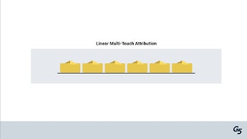 Multi-touch Attribution: How it Works
