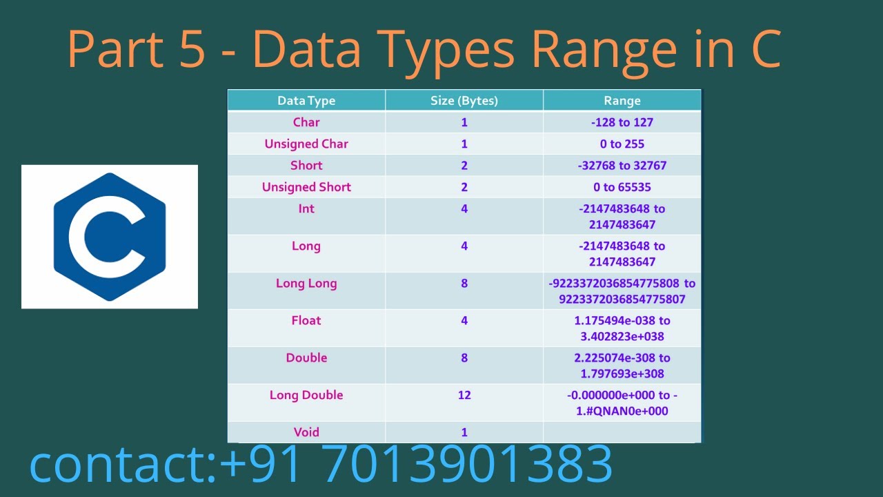 Data Types Range in C - Part 5 - YouTube